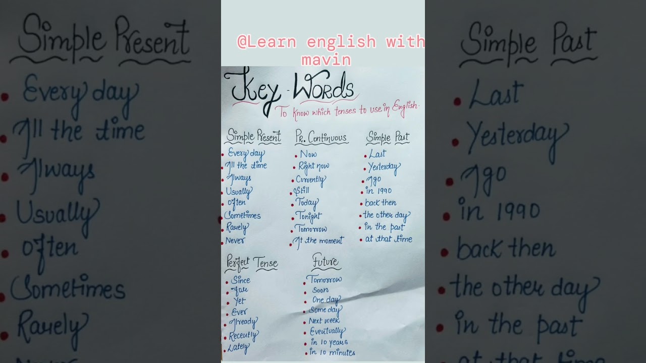 #key words (to know which tenses is use in english)#english #@learn English with mavin