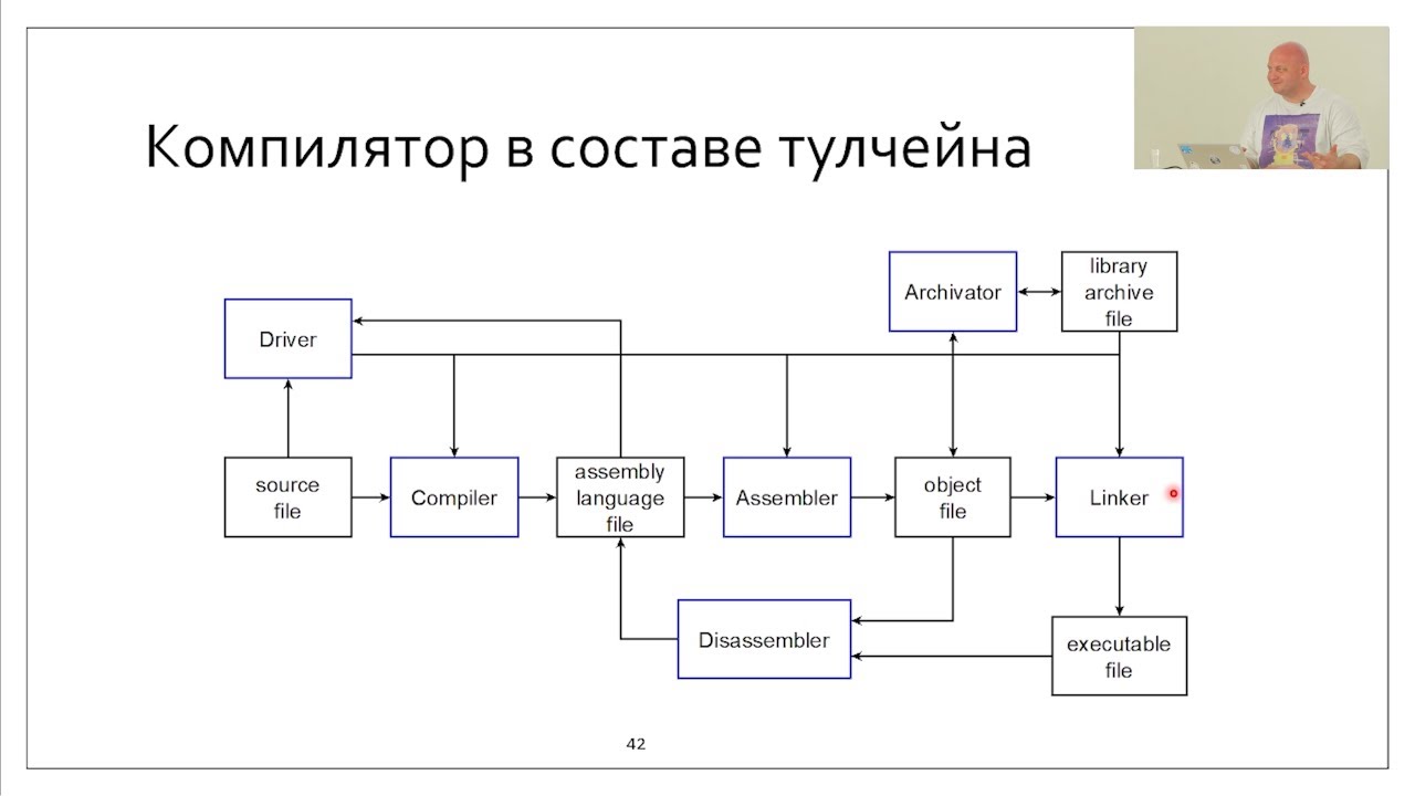 ISpring 2025: Логика коэволюции компиляторов, инструментов разработки и языков программирования.