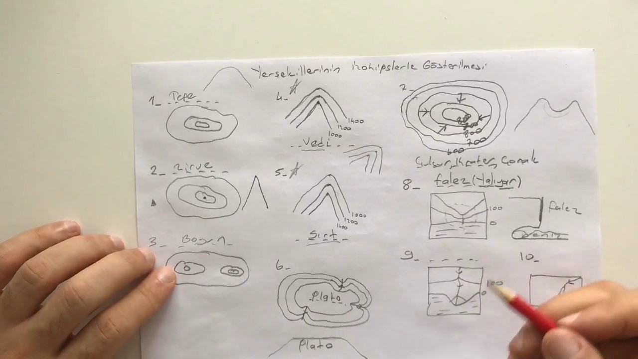 Harita Bilgisi 11 - İzohips 3 ( Yer şekillerinin izohipslerle gösterilmesi)