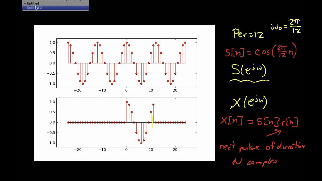 DT Fourier Transform-Rectangular Window