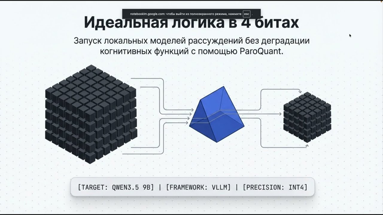 ParoQuant: революция квантования