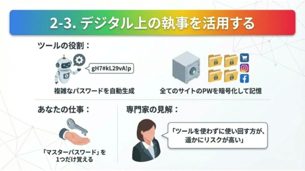 32  セキュリティ実践：パスワードと認証の基本：安全なログイン方法と二段階認証
