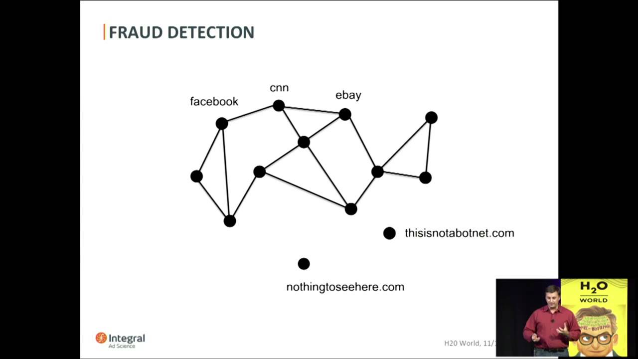 Learning How Humans and Non-Humans Interact with Digital Ads
