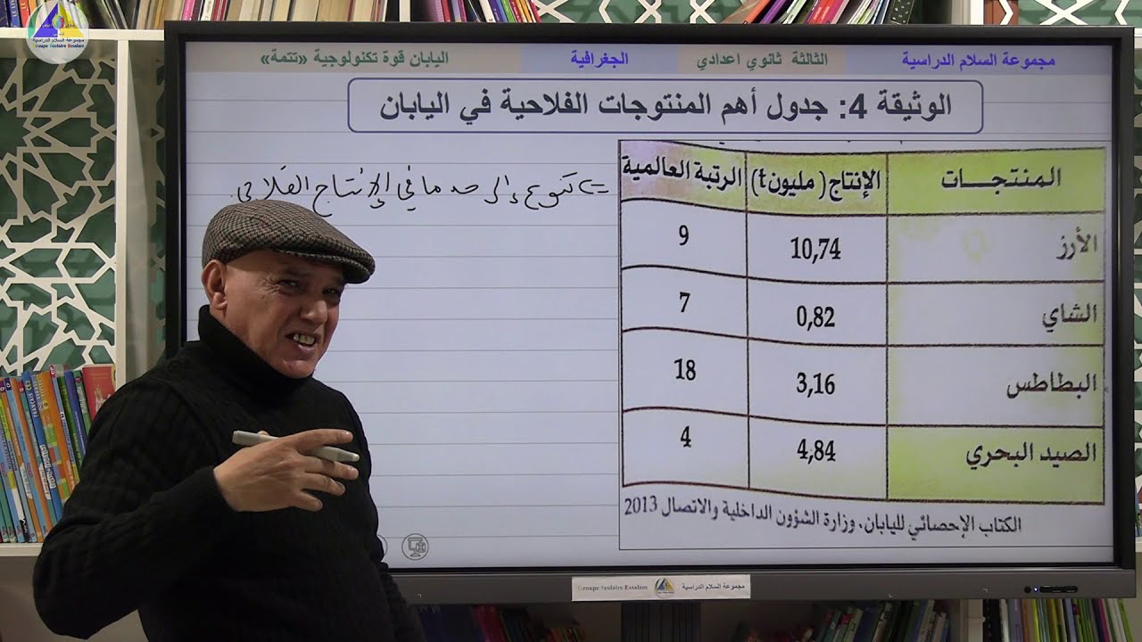 الجغرافية | (اليابان قوة تكنولوجية 