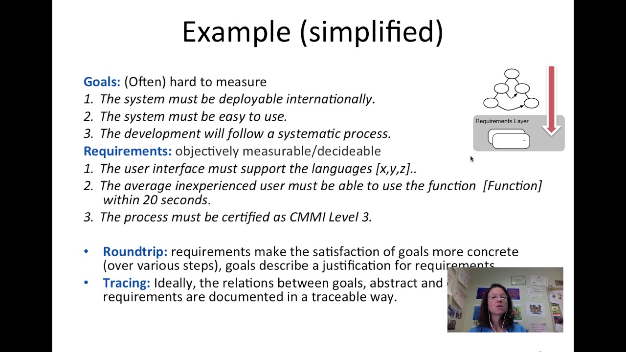 Requirements Engineering Goal Modeling
