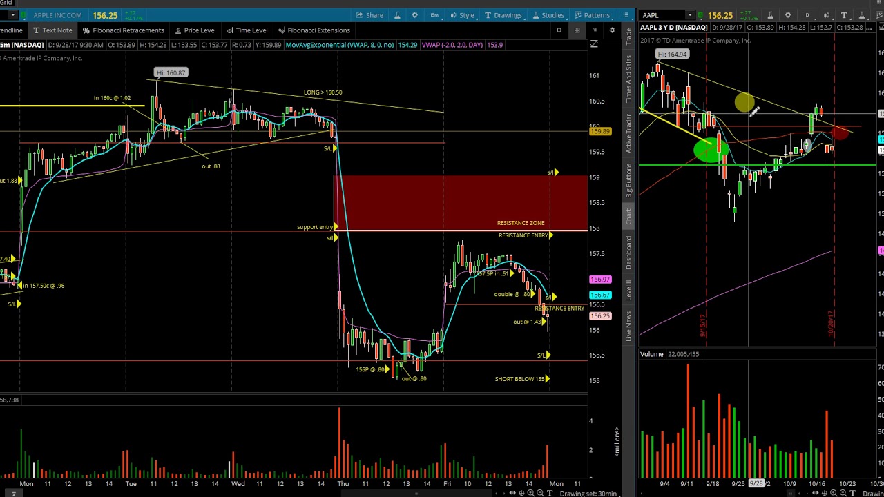 $AAPL 10 23 17 PLAN AND RECAP