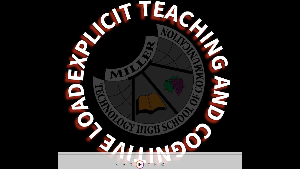 Explicit Teaching complements Cognitive Load Theory.