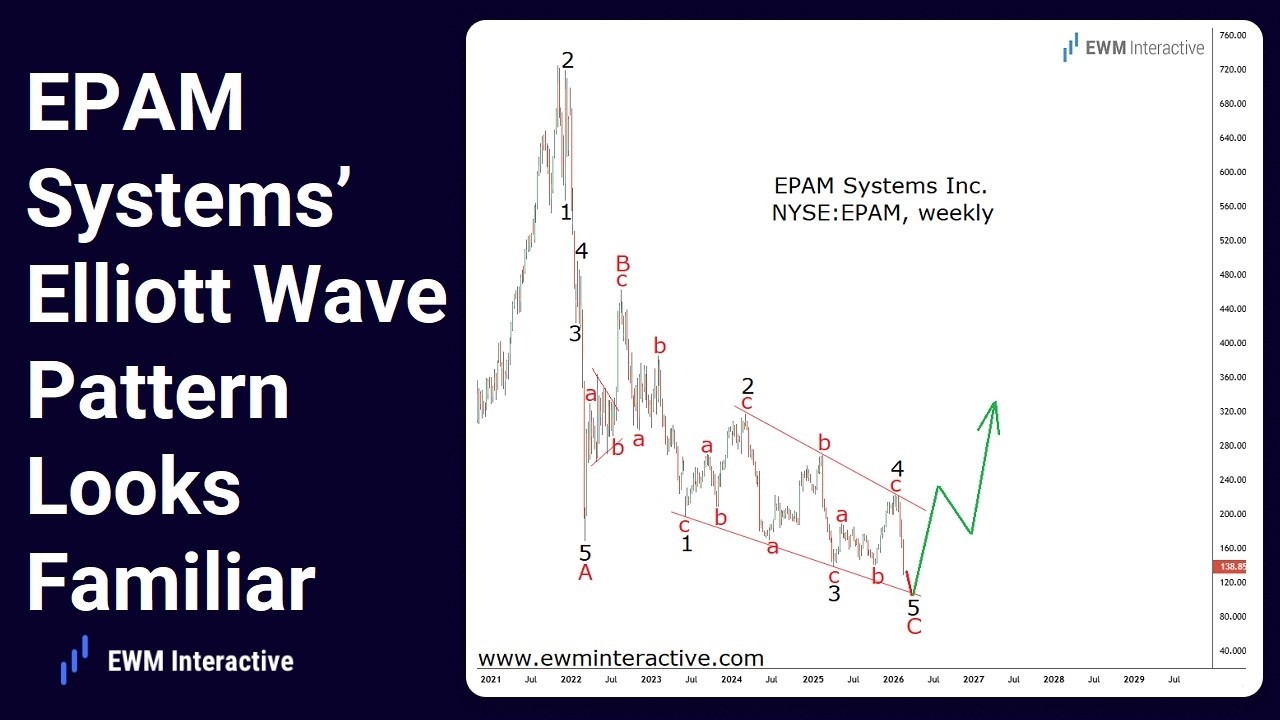 EPAM Systems&rsquo; Elliott Wave Pattern Looks Familiar