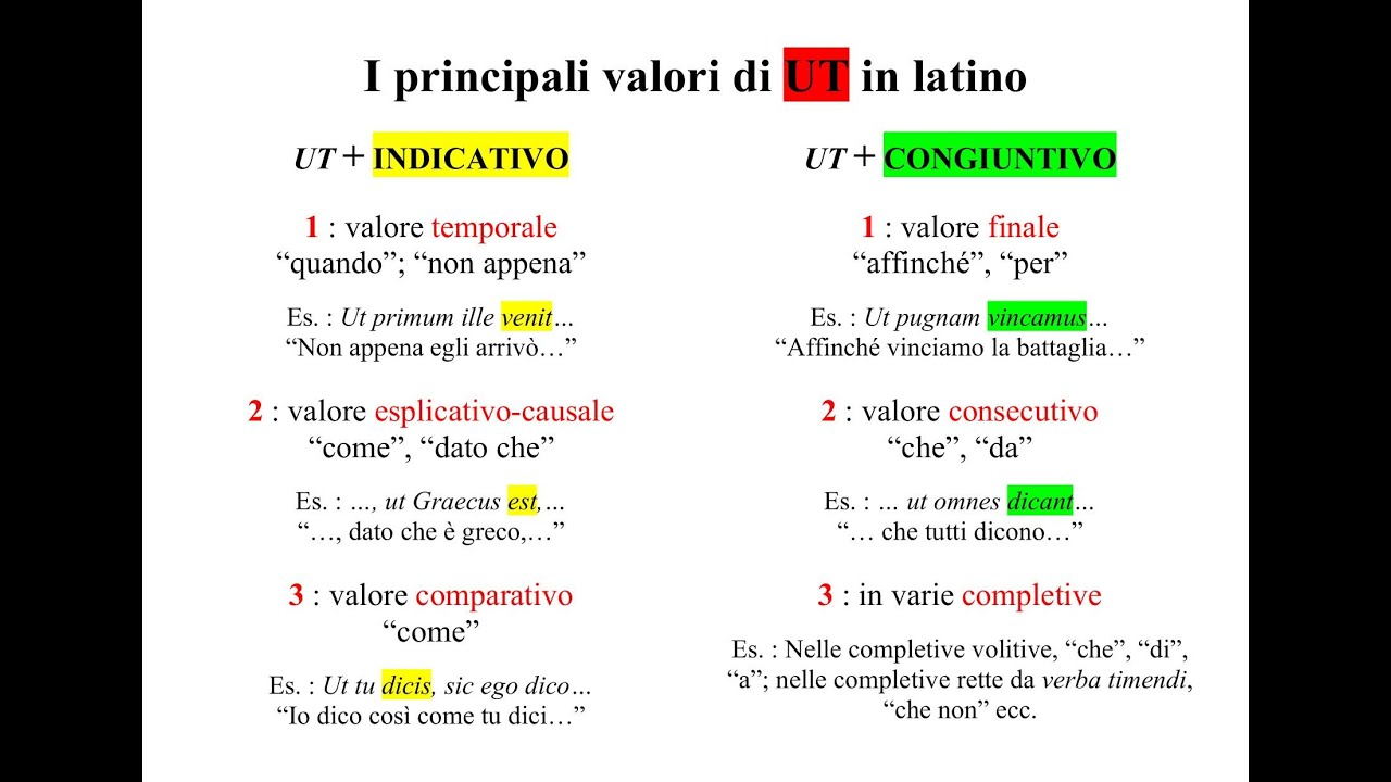 I principali valori di 