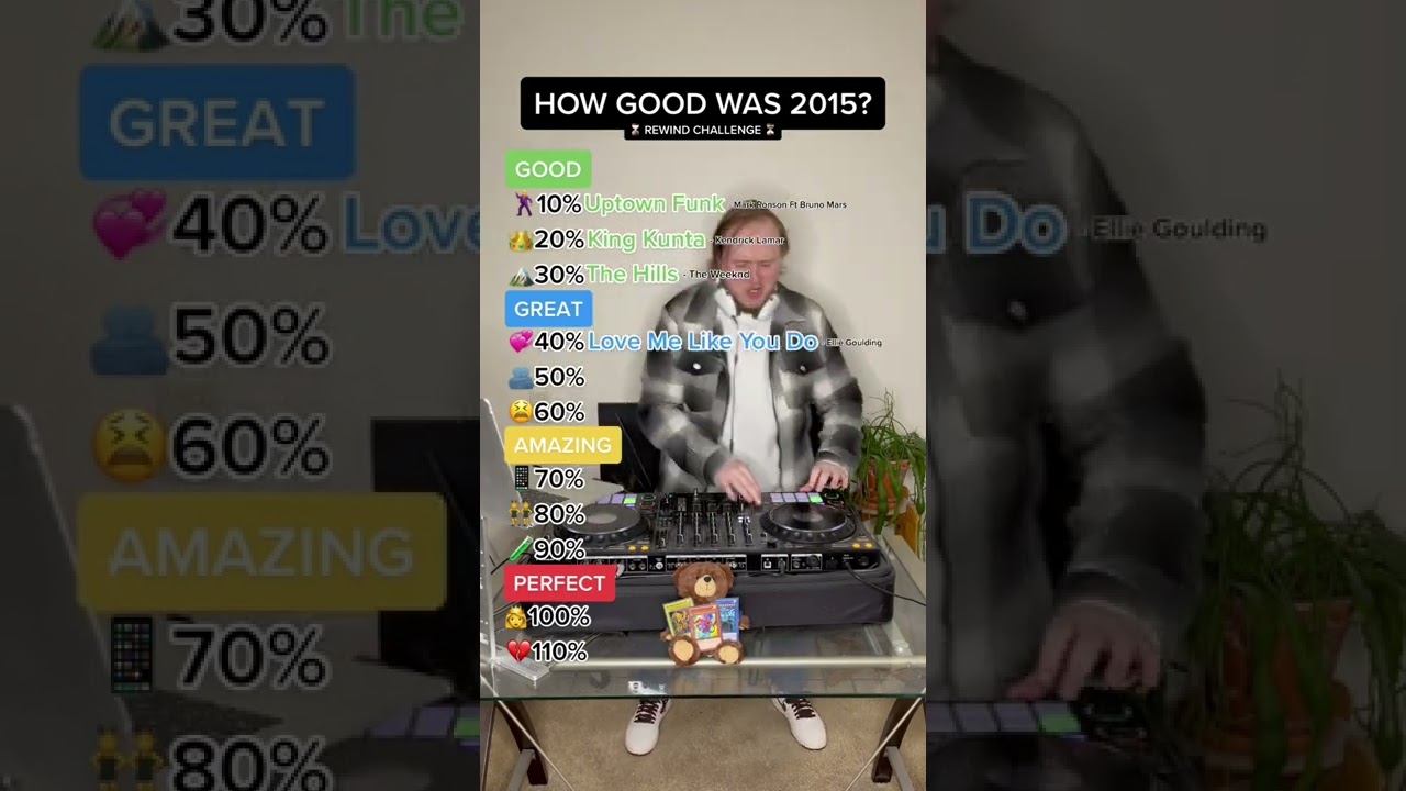 HOW GOOD WAS 2015? Top 10 Songs Of 2015