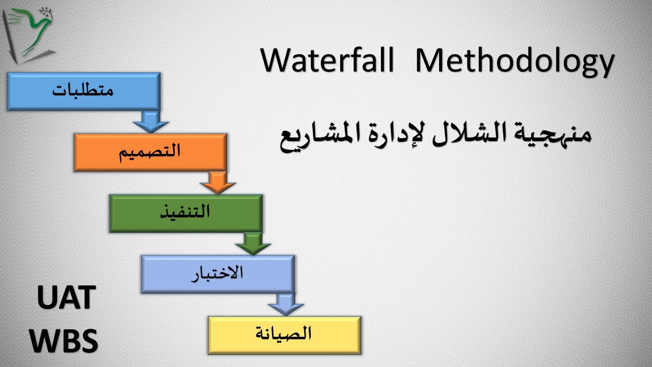 EMS- 27| منهجية الشلال | نموذج الشلال | إدارة المشاريع|  Waterfall methodology - الإدارة المتميزة