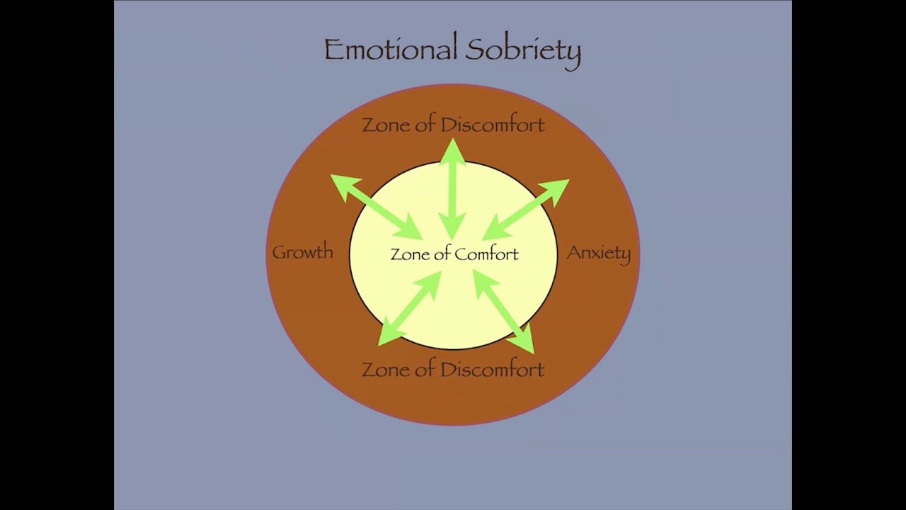 Emotional Sobriety and the Stages of Recovery