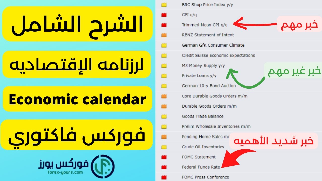 فوركس فاكتوري forexfactory -  الشرح الكافي لموقع أخبار التقارير الإقتصاديه-تعلم التحليل الاساسي