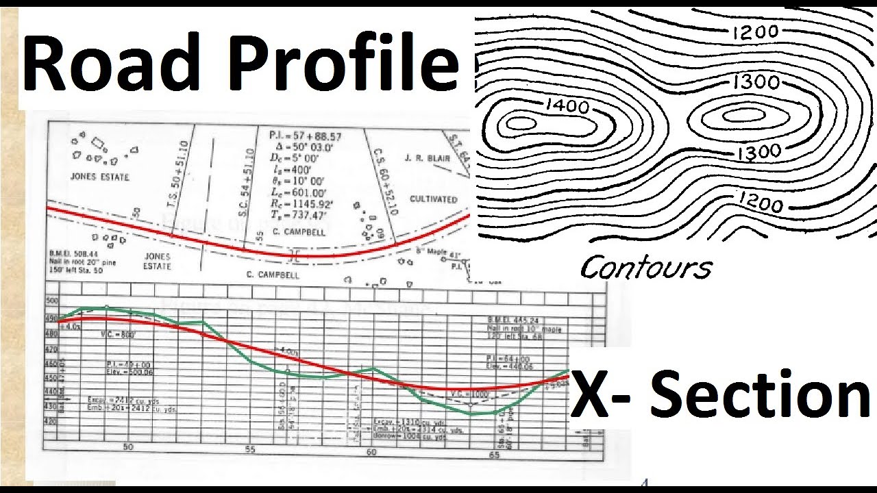 How to draw Contour, Profile and Cross-section using SW Road Software | Easy and Effective