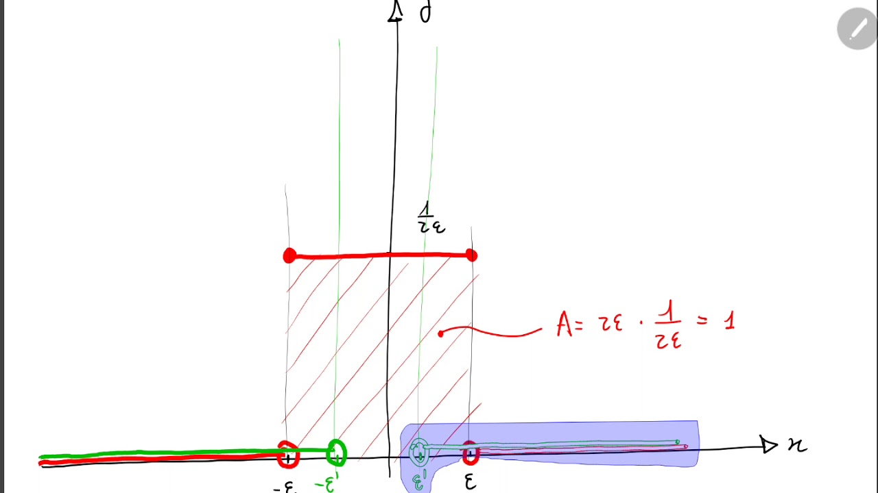 La delta di Dirac (full HD)