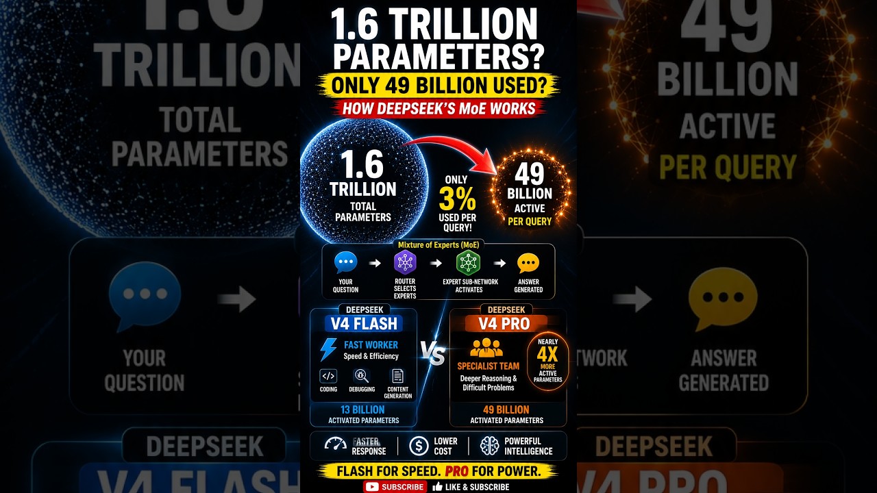 DeepSeek V4 Flash Beats Pro? Real Benchmarks Revealed
