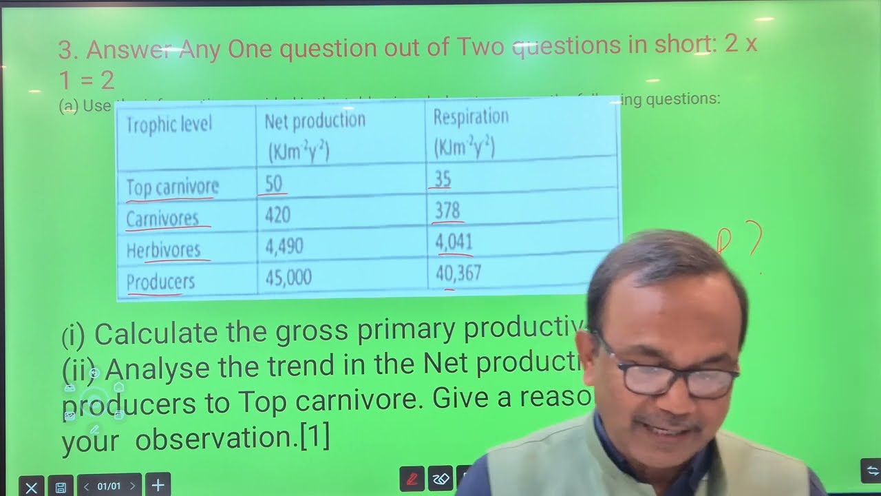 Discussion On Model Question Paper  Biology Semester - IV Part - 4 By WBCHSE
