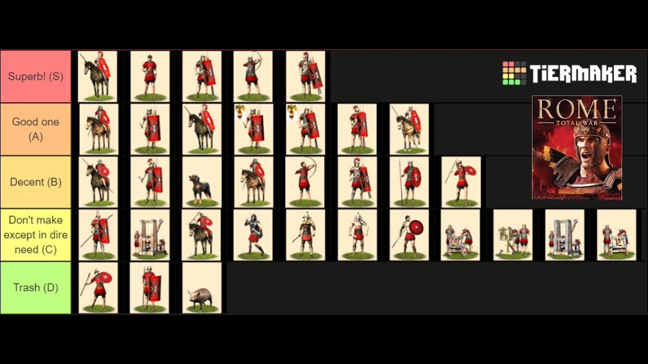 What are the best Roman units in Rome: Total War?