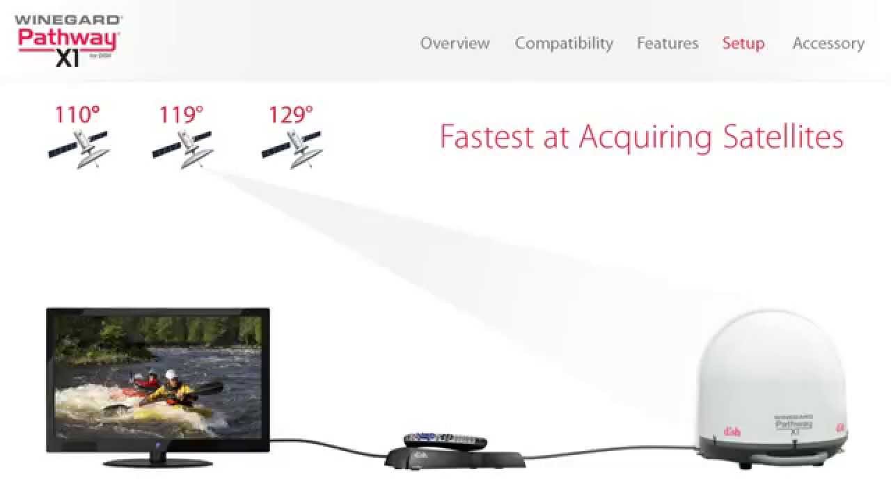 Winegard Pathway X1 Antenna for DISH