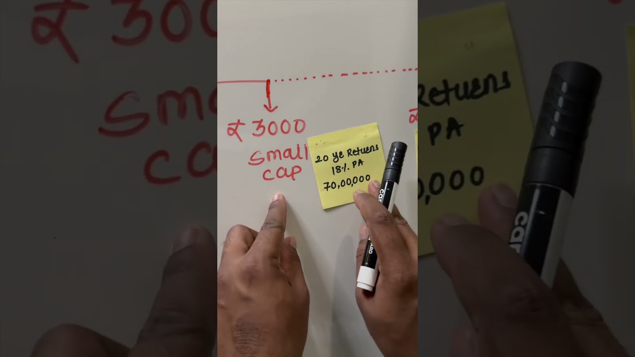 फक्त 10,000 गुंतवणूक करून करोडोचा प्लॅन | Part 1 | Sanket Awate