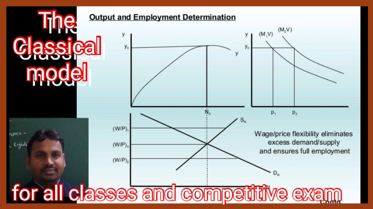 The Classical model || income employment and output determination || full explained by Harikesh sir
