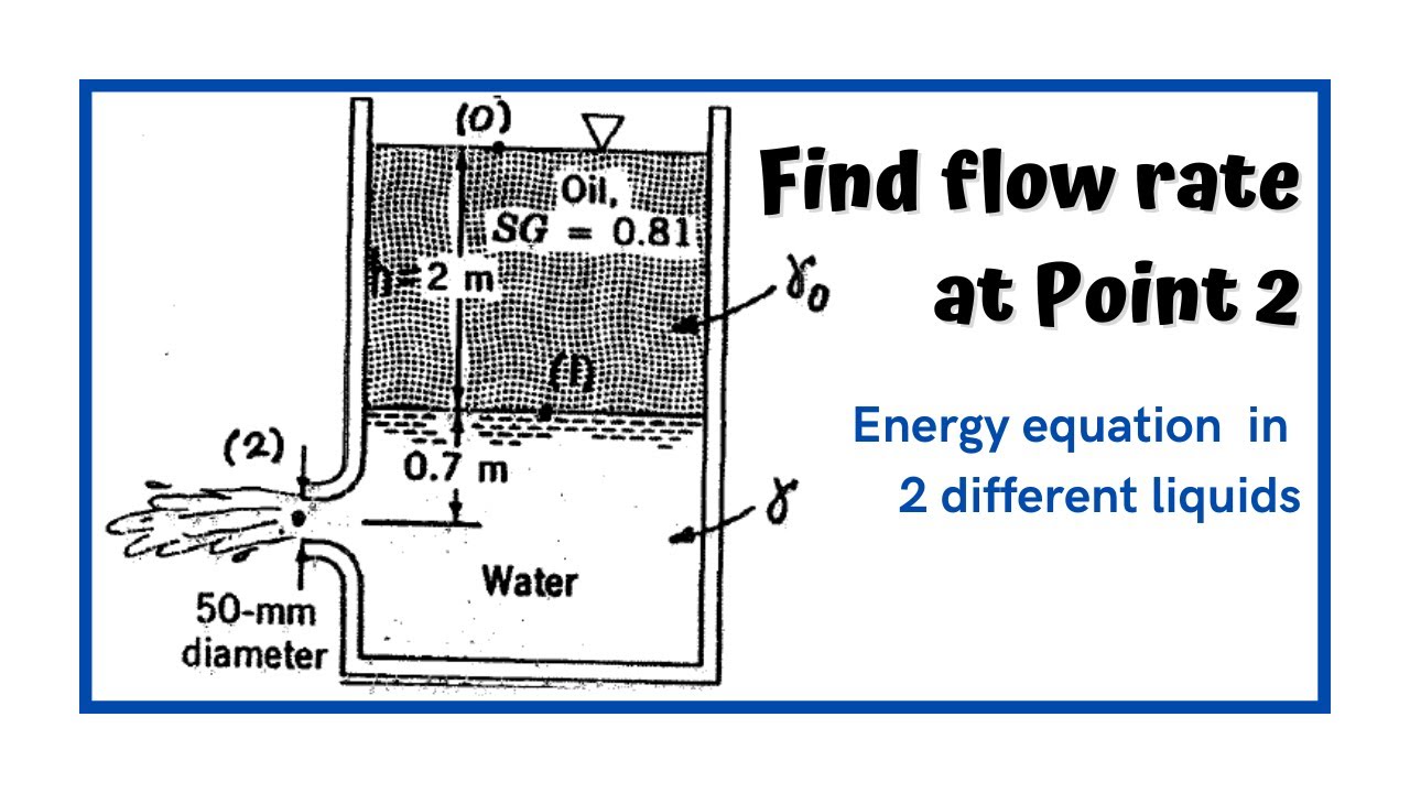 Energy equation, hydrostatic pressure and flow rate sample problem | Hydraulics