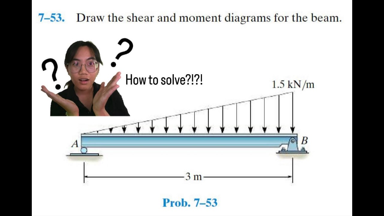 Engineering Statics Exercise with PermaLearn