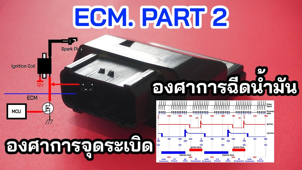 EP13.เรียนรู้ระบบหัวฉีด ไปด้วยกันตอน 2 องศาการจุดระเบิดองศาการฉีด | Ignition Degree Injection Degree