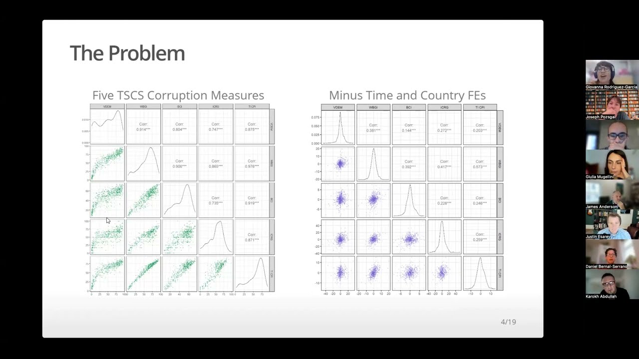 48th Virtual Roundtable on Measuring Corruption, ft. Justin Esarey