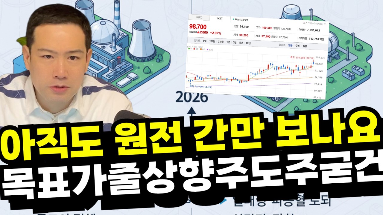 코스피 코스닥 주도주 AI 반도체 계속 오른다면? 삼성전자 SK하이닉스보다 사실 더 쎈 글로벌 모멘텀 빅테크 전력의 원전 대장주 1등주 두산에너빌리티 신고가 의미