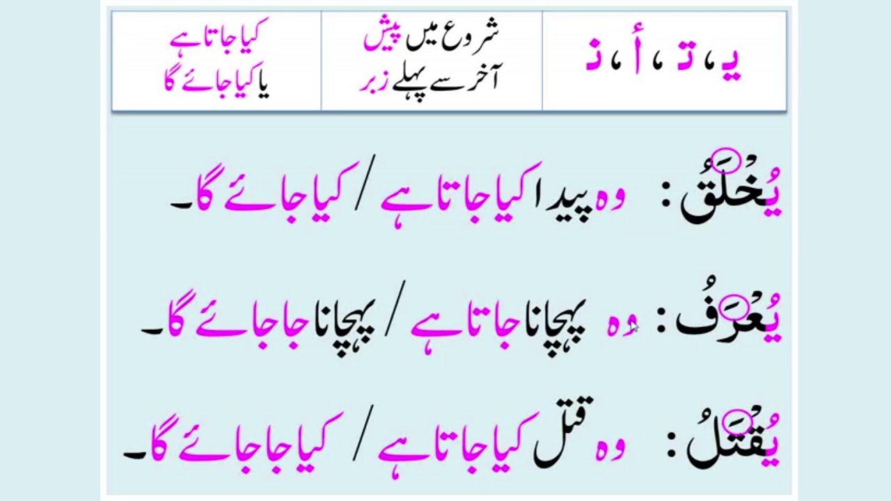 01/19 Muallim-ul-Quran Course Introduction  معلم القرآن کورس تعارف