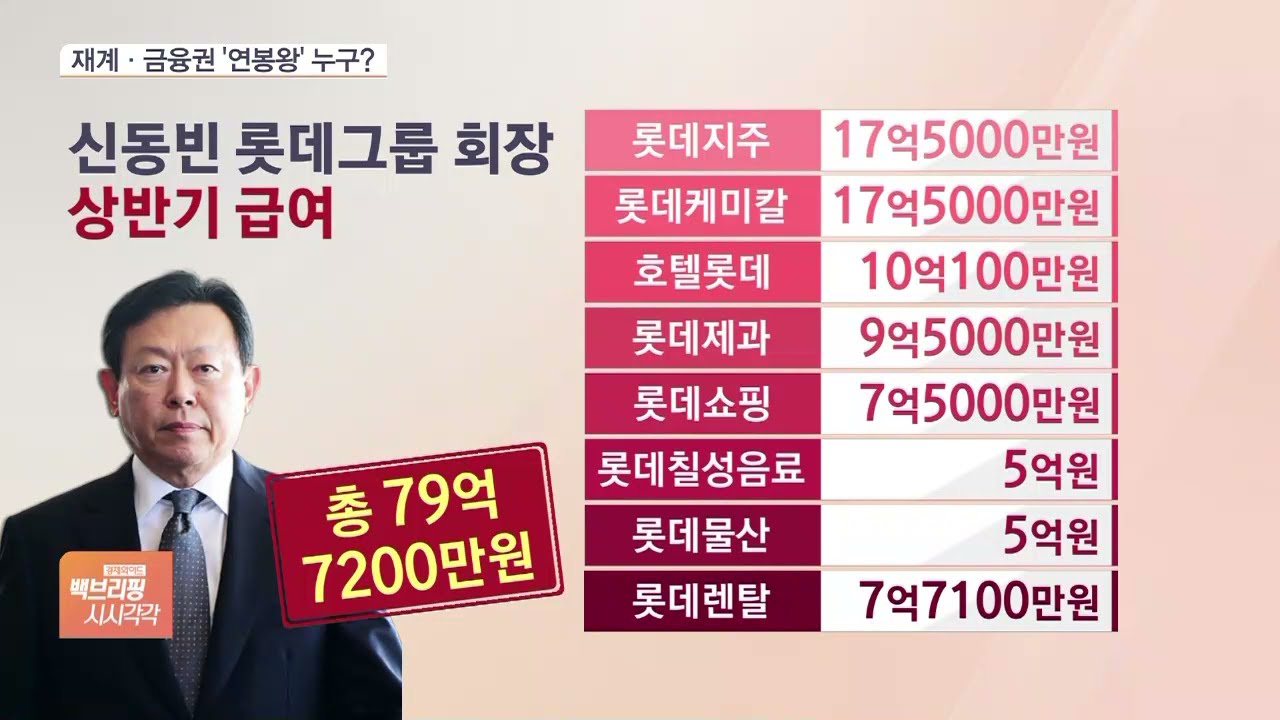 &lsquo;리니지&rsquo; 김택진, 재계 &lsquo;연봉킹&rsquo;&hellip;유통 신동빈&middot;금융 정태영