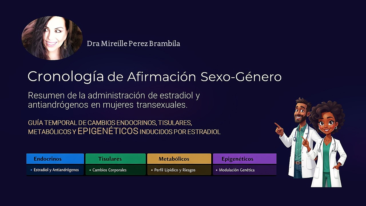 Cronologia de la afirmacion de sexo genero