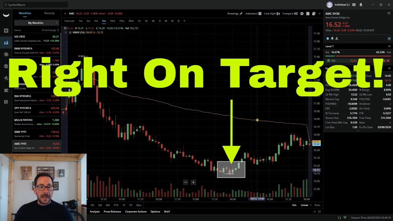 Weekly Look-ahead | $AMC | $GME | Shareholder Voting Update