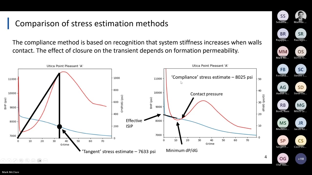 [whitson webinar] Comparative Analysis of 62 DFITs from Nine Shale Plays, Mark McClure ResFrac