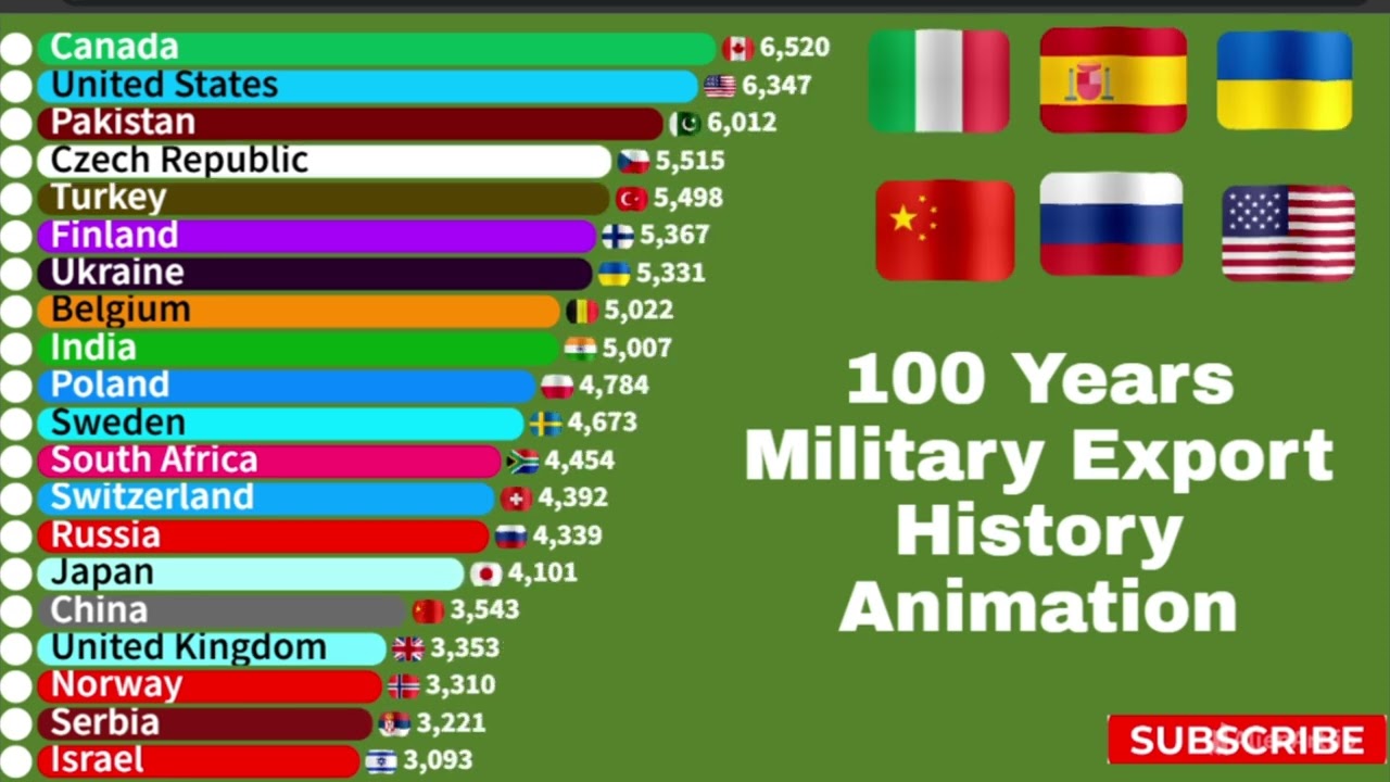 Top 30 Defense Exporting Countries 🔫 | Global Arms Trade Ranking 2024