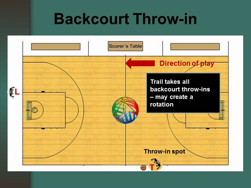 FIBA 2 Person Mechanics Aug 2012