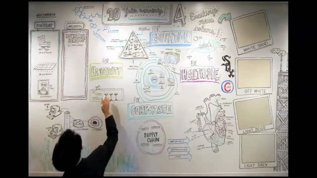 Time-lapse: Go Beyond the White Board with Tabrasa