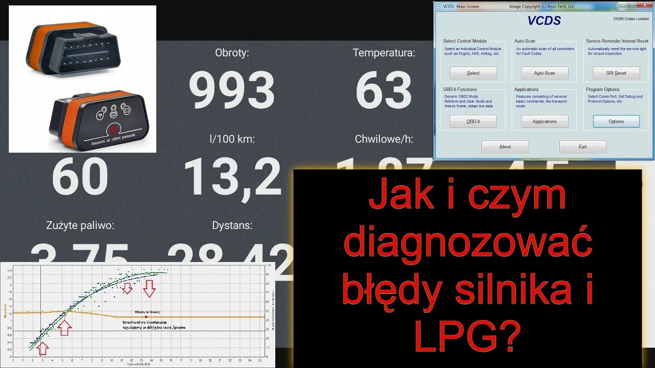Самодиагностика автомобиля, компьютер для LPG диагностический интерфейс ELM327 и VCDS