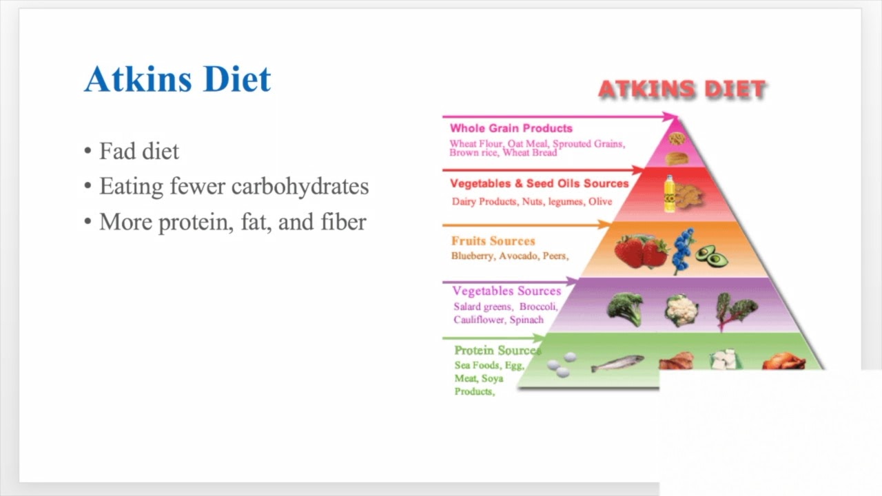 Obesity - Dietary Therapy