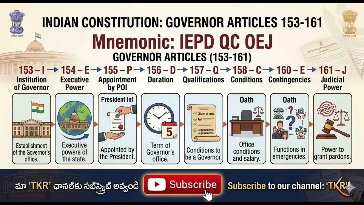 Governor, Chief Minister and Council of Ministers Powers and Functions.