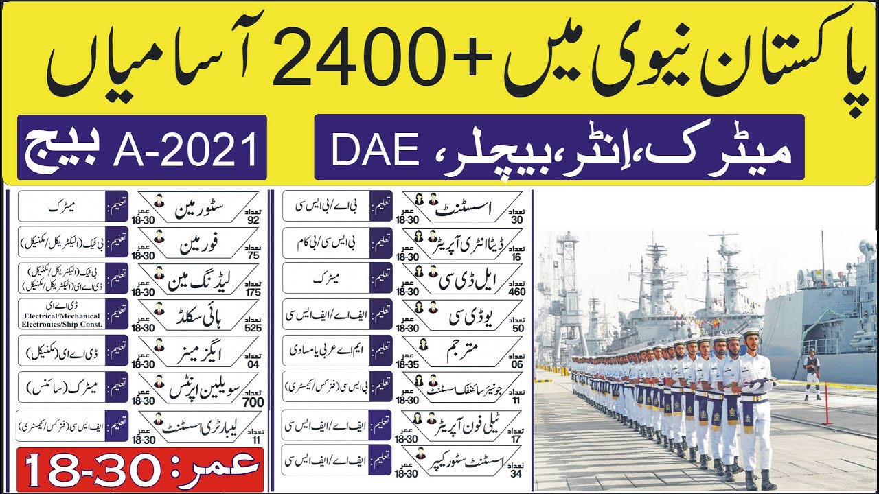 Jobs in Pakistan Navy 2020 | Joinpaknavy as a civilian 2020
