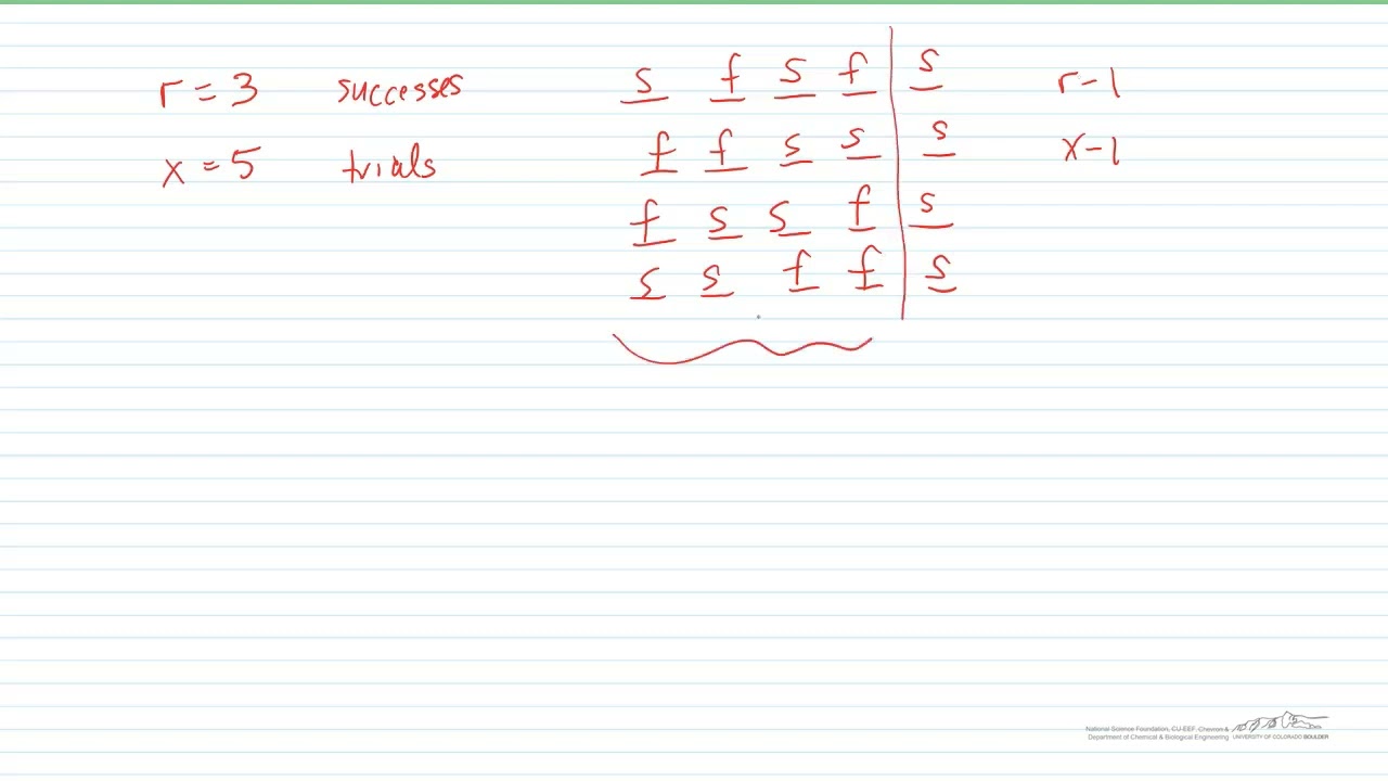 Negative Binomial Distribution