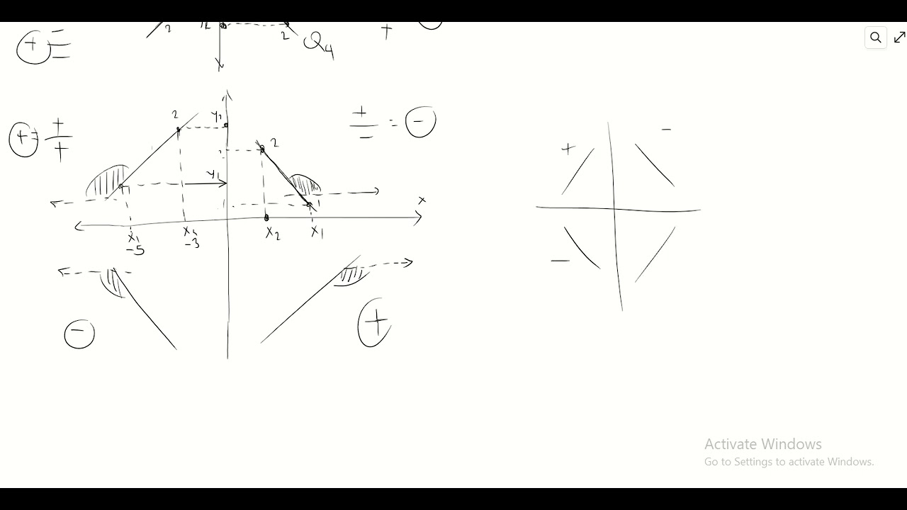 igcse physics cambridge a2- how to know sign & magnitude of slope