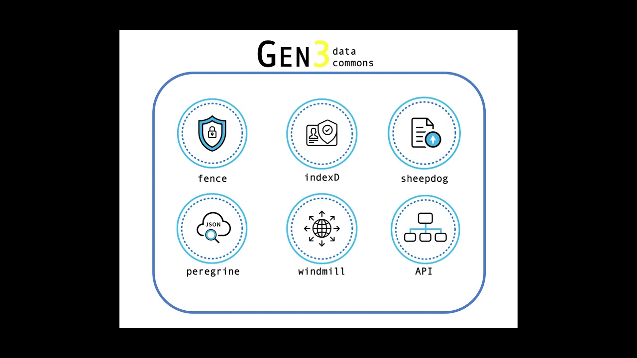 Gen3 Data Commons - Brief Introduction
