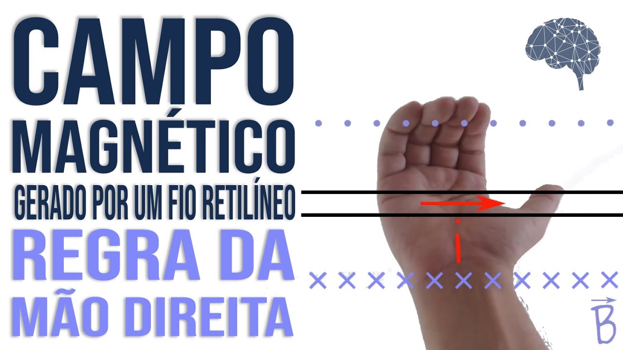 Campo Magnético Gerado Por Fio Retilíneo - Regra da Mão Direita