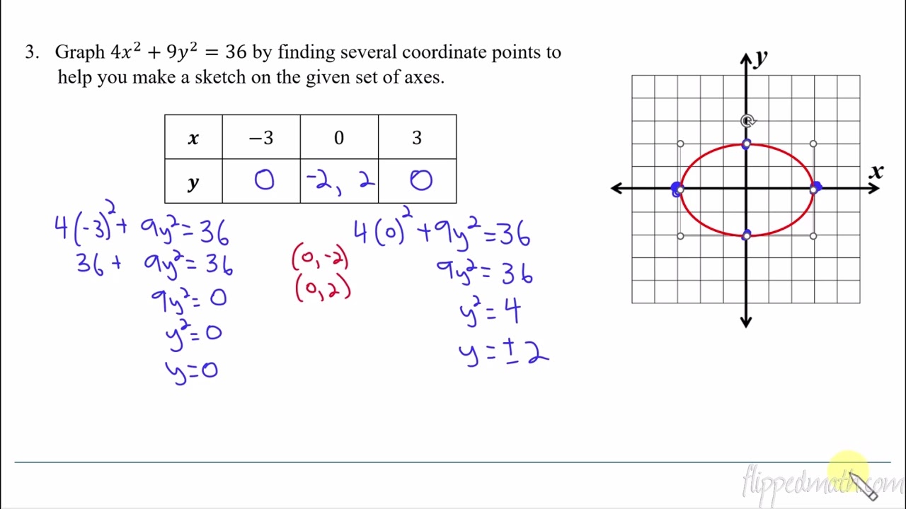 AP Precalculus – 4.5 Implicitly Defined Functions