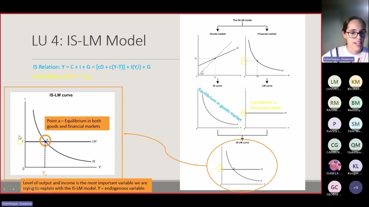 ECS2602:LU7_Fiscal Policy in the IS LM model for an open economy_SE
