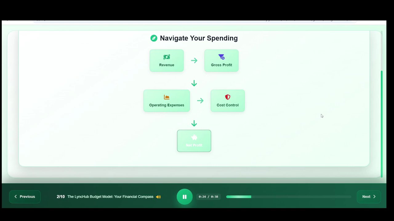 MREA Millionaire Real Estate Agent Budget Model: Your Financial Compass | LyncHub 2/10