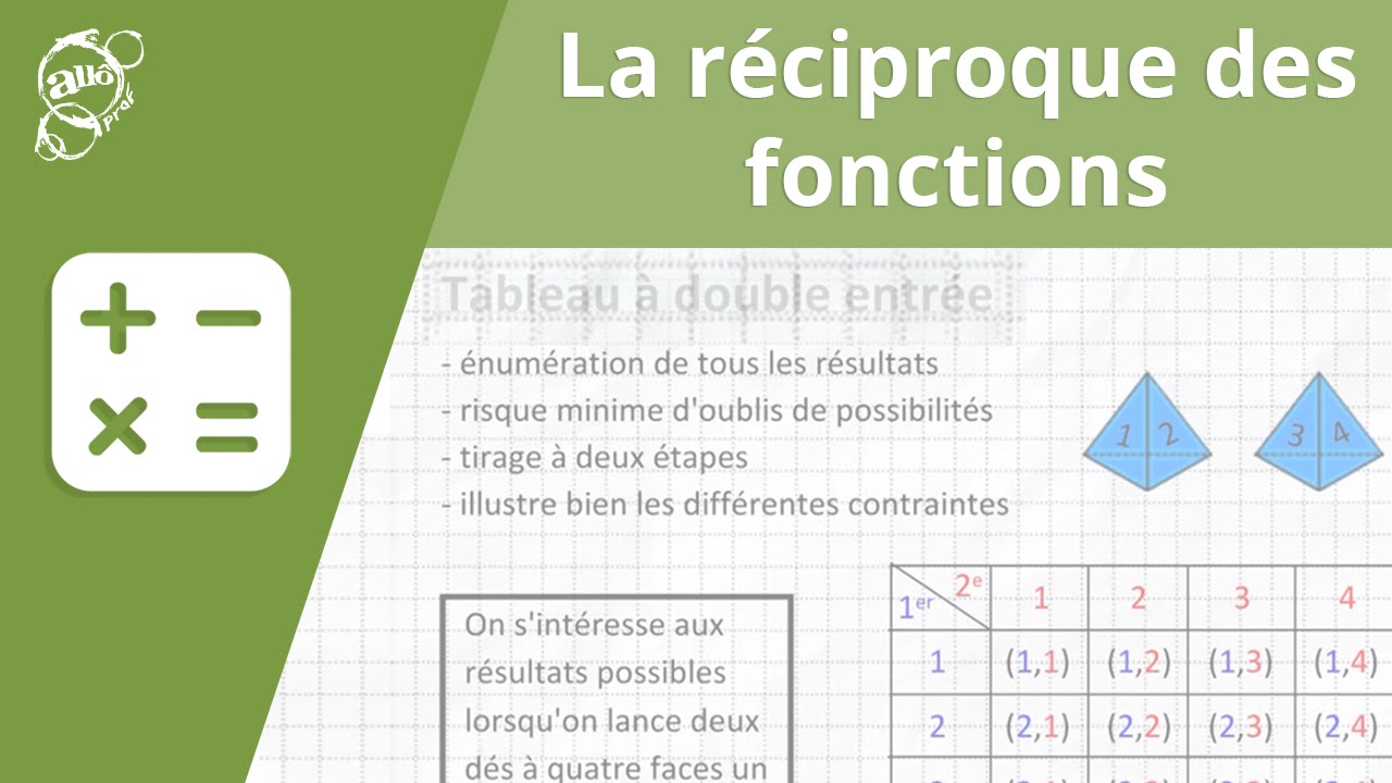 All&ocirc; prof - La r&eacute;ciproque des fonctions